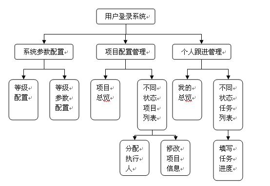 在线项目跟进系统